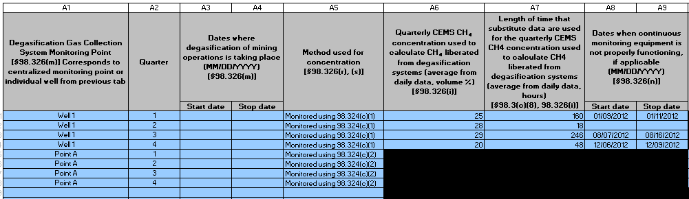 Subpart FF: Table 6 Columns 1-9